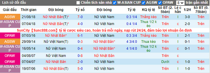 Phân tích kèo hiệp 1 Nữ Việt Nam vs Nữ Nhật Bản, 21h00 ngày 24/1 - Ảnh 3