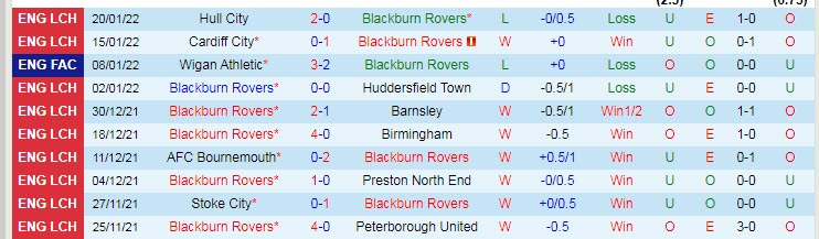 Tỷ lệ kèo nhà cái Blackburn vs Middlesbrough, 2h45 ngày 25/1 - Ảnh 3