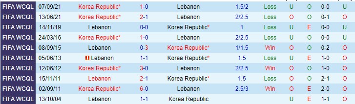 Biến động tỷ lệ kèo Lebanon vs Hàn Quốc, 19h ngày 27/1 - Ảnh 5