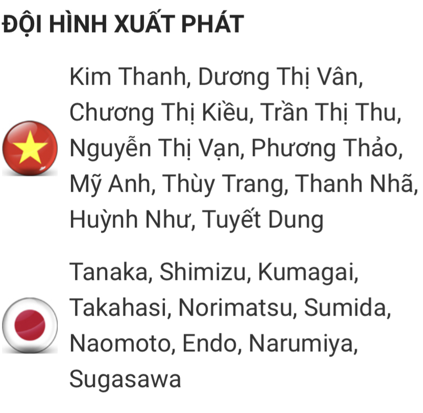 Đội hình ra sân chính thức nữ Việt Nam vs nữ Nhật Bản, 21h ngày 24/1 (cập nhật) - Ảnh 1