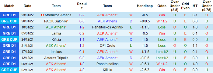 Nhận định, soi kèo AEK Athen vs PAOK, 22h ngày 26/1 - Ảnh 1