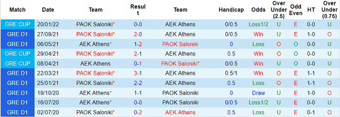 Nhận định, soi kèo AEK Athen vs PAOK, 22h ngày 26/1 - Ảnh 3