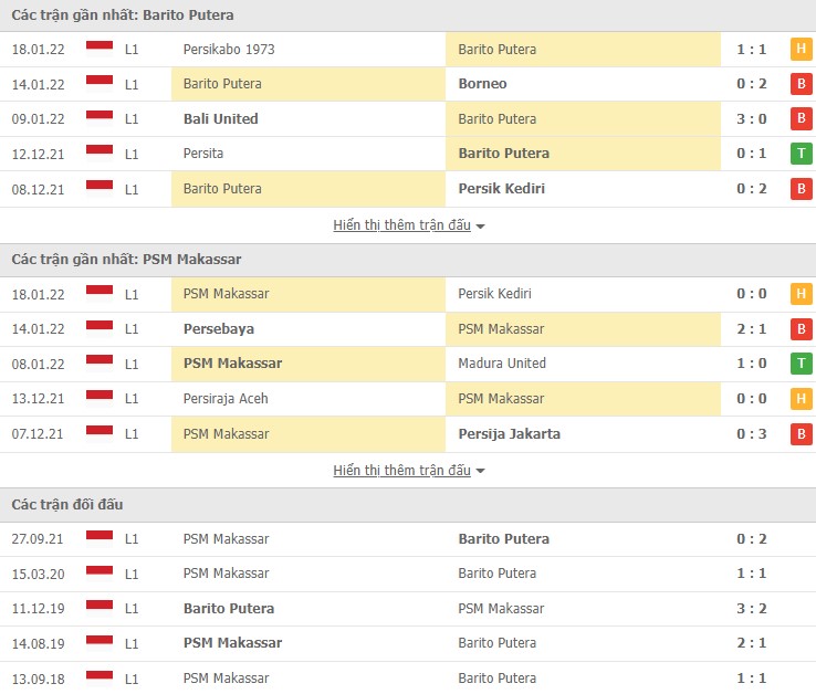 Nhận định, soi kèo Barito Putera vs PSM Makassar, 20h00 ngày 28/01 - Ảnh 1
