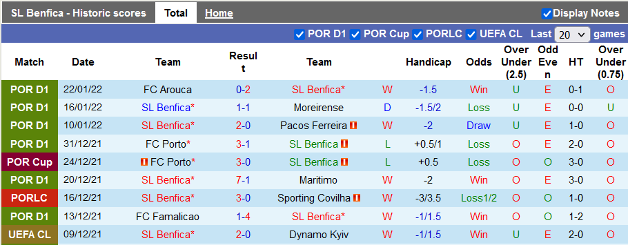 Nhận định, soi kèo Benfica vs Boavista, 2h45 ngày 26/1 - Ảnh 1
