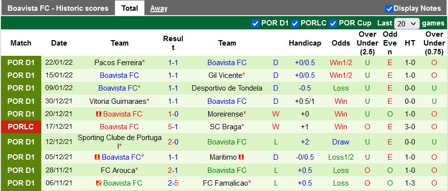 Nhận định, soi kèo Benfica vs Boavista, 2h45 ngày 26/1 - Ảnh 2