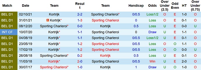 Nhận định, soi kèo Charleroi vs Kortrijk, 3h00 ngày 26/1 - Ảnh 4