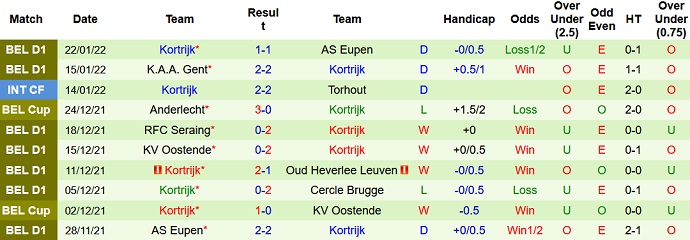 Nhận định, soi kèo Charleroi vs Kortrijk, 3h00 ngày 26/1 - Ảnh 5
