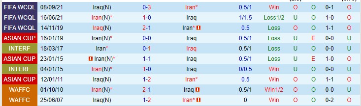 Nhận định, soi kèo Iran vs Iraq, 21h30 ngày 27/1 - Ảnh 3
