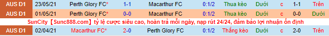 Nhận định, soi kèo Macarthur vs Perth Glory, 13h05 ngày 26/1 - Ảnh 1