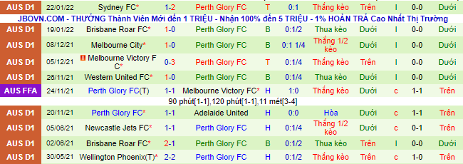 Nhận định, soi kèo Macarthur vs Perth Glory, 13h05 ngày 26/1 - Ảnh 3