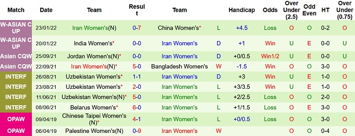 Nhận định, soi kèo Nữ Đài Loan vs Nữ Iran, 21h00 ngày 26/1 - Ảnh 5