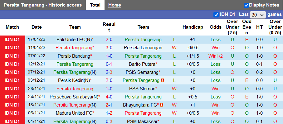 Nhận định, soi kèo Persita Tangerang vs Persija Jakarta, 20h45 ngày 26/1 - Ảnh 1
