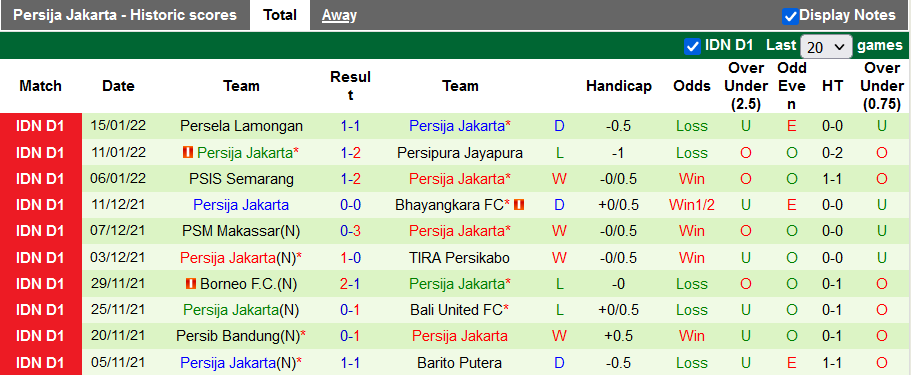 Nhận định, soi kèo Persita Tangerang vs Persija Jakarta, 20h45 ngày 26/1 - Ảnh 2