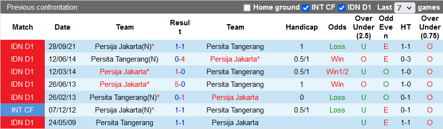 Nhận định, soi kèo Persita Tangerang vs Persija Jakarta, 20h45 ngày 26/1 - Ảnh 3