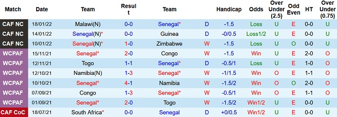 Nhận định, soi kèo Senegal vs Cabo Verde, 23h00 ngày 25/1 - Ảnh 3