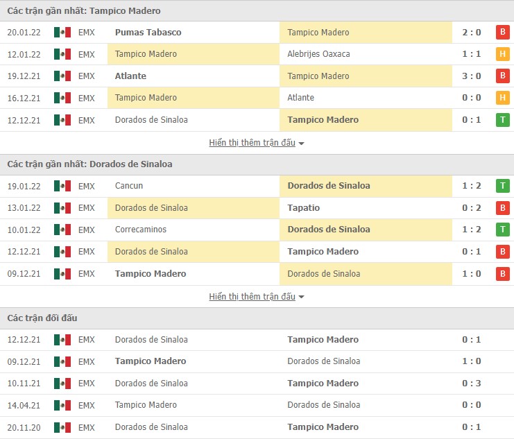 Nhận định, soi kèo Tampico Madero vs Dorados de Sinaloa, 08h05 ngày 27/01 - Ảnh 1