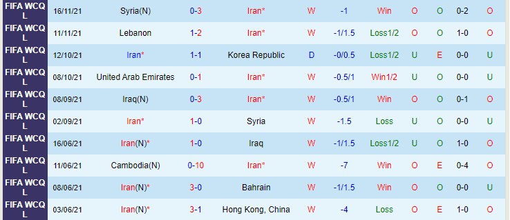 Phân tích kèo hiệp 1 Iran vs Iraq, 21h30 ngày 27/1 - Ảnh 1