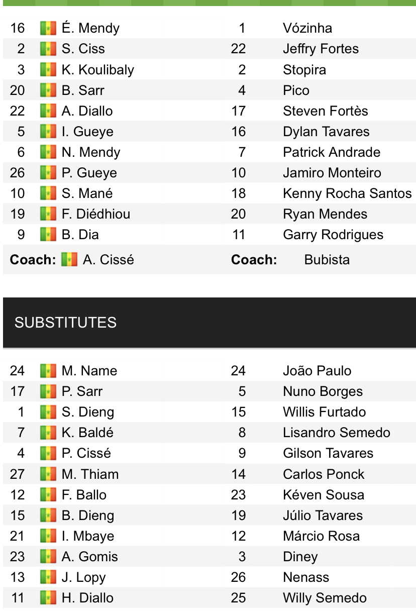 Đội hình ra sân chính thức Senegal vs Cabo Verde, 23h ngày 25/1 (cập nhật) - Ảnh 1