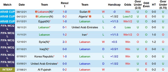 Gabriel Tan dự đoán Lebanon vs Hàn Quốc, 19h00 ngày 27/1 - Ảnh 3