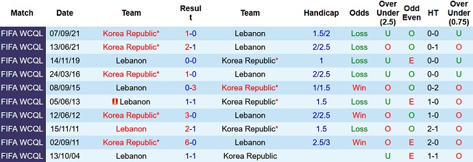 Gabriel Tan dự đoán Lebanon vs Hàn Quốc, 19h00 ngày 27/1 - Ảnh 4