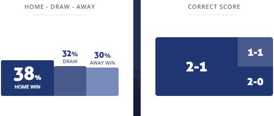 Máy tính dự đoán bóng đá 27/1: Club Brugge vs Union Saint-Gilloise - Ảnh 1