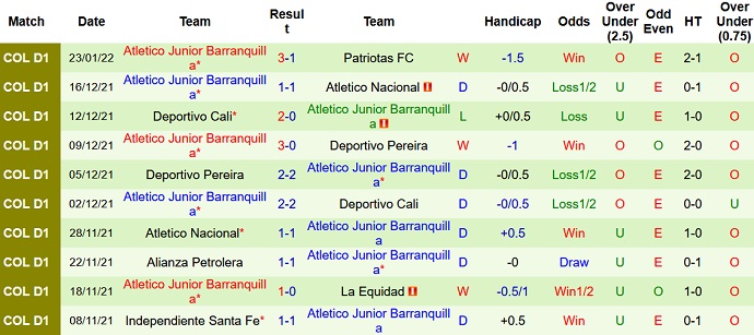 Nhận định, soi kèo Atlético Nacional vs Junior Barranquilla, 8h15 ngày 27/1 - Ảnh 5