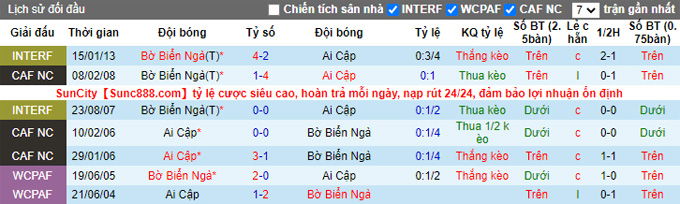 Nhận định, soi kèo Bờ Biển Ngà vs Ai Cập, 23h00 ngày 26/1 - Ảnh 3