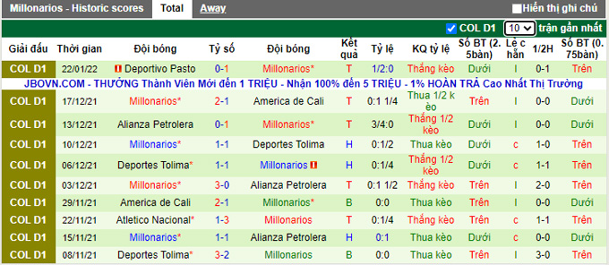 Nhận định, soi kèo Bucaramanga vs Millonarios, 8h10 ngày 26/1 - Ảnh 3