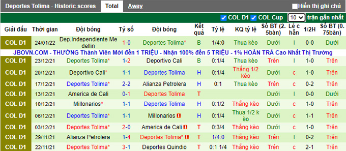 Nhận định, soi kèo Deportivo Cali vs Deportes Tolima, 6h10 ngày 27/1 - Ảnh 2