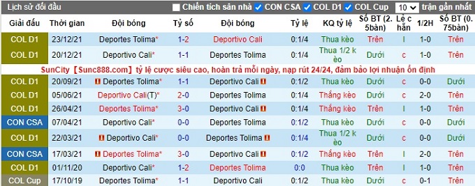 Nhận định, soi kèo Deportivo Cali vs Deportes Tolima, 6h10 ngày 27/1 - Ảnh 4