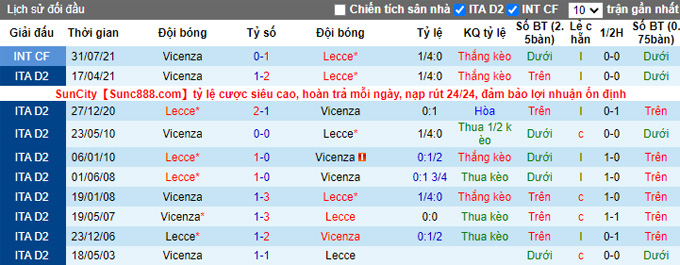 Nhận định, soi kèo Lecce vs Vicenza, 2h00 ngày 27/1 - Ảnh 3