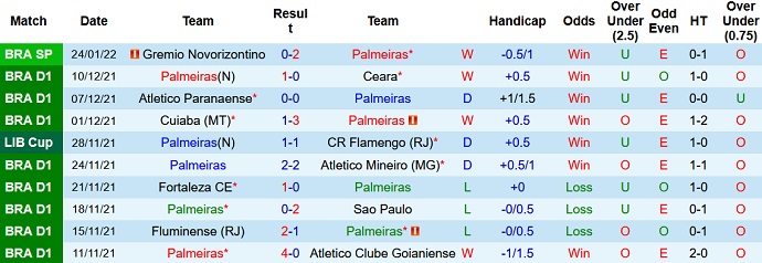 Nhận định, soi kèo Palmeiras vs Ponte Preta, 7h35 ngày 27/1 - Ảnh 2
