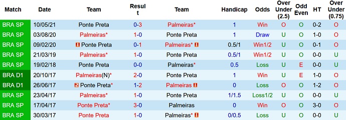 Nhận định, soi kèo Palmeiras vs Ponte Preta, 7h35 ngày 27/1 - Ảnh 3