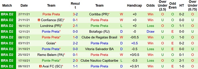 Nhận định, soi kèo Palmeiras vs Ponte Preta, 7h35 ngày 27/1 - Ảnh 4