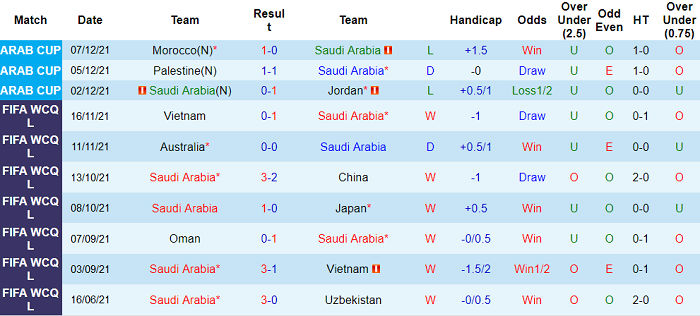Nhận định, soi kèo Saudi Arabia vs Oman, 0h15 ngày 28/1 - Ảnh 1