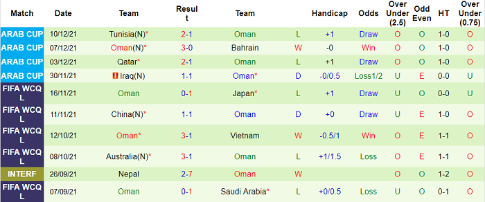 Nhận định, soi kèo Saudi Arabia vs Oman, 0h15 ngày 28/1 - Ảnh 2