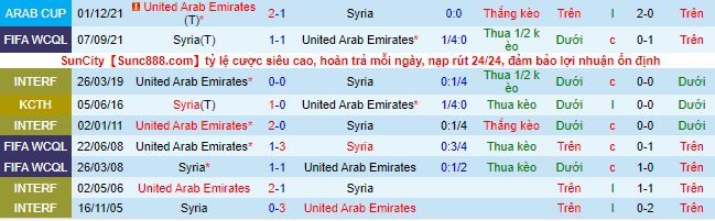 Nhận định, soi kèo UAE vs Syria, 22h ngày 27/1 - Ảnh 1