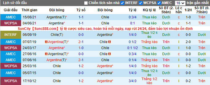 Phân tích kèo hiệp 1 Chile vs Argentina, 7h15 ngày 28/1 - Ảnh 3