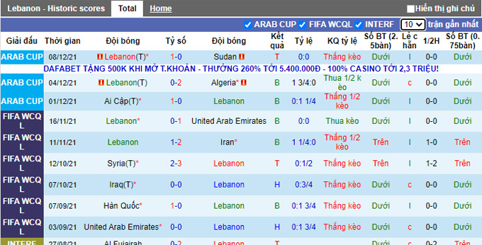 Phân tích kèo hiệp 1 Lebanon vs Hàn Quốc, 19h00 ngày 27/1 - Ảnh 1