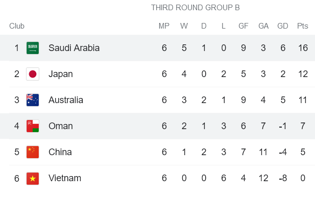 Phân tích kèo hiệp 1 Saudi Arabia vs Oman, 0h15 ngày 28/1 - Ảnh 4