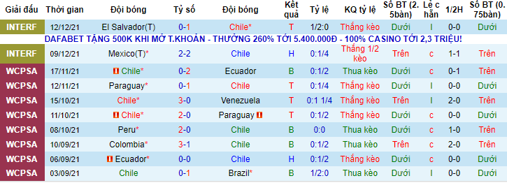 Soi kèo chẵn/ lẻ Chile vs Argentina, 7h15 ngày 28/1 - Ảnh 2