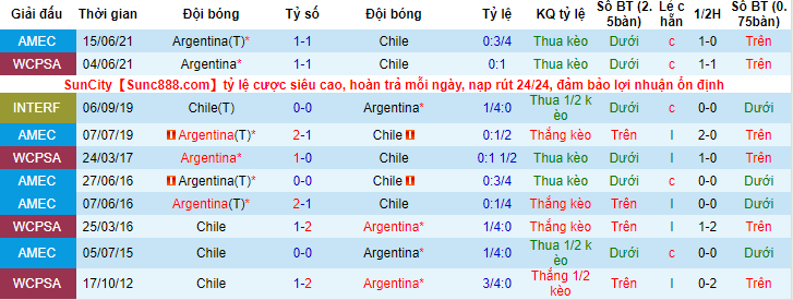 Soi kèo chẵn/ lẻ Chile vs Argentina, 7h15 ngày 28/1 - Ảnh 4