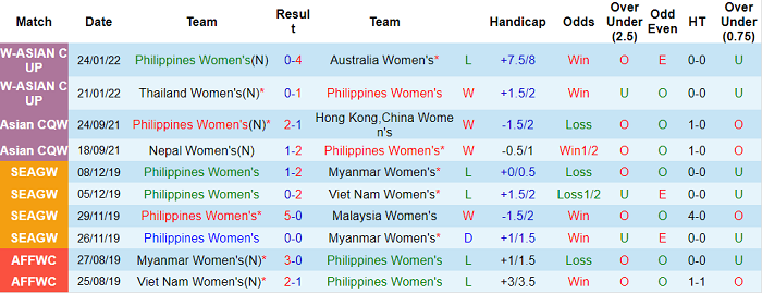 Soi kèo phạt góc nữ Philippines vs nữ Indonesia, 21h ngày 27/1 - Ảnh 1