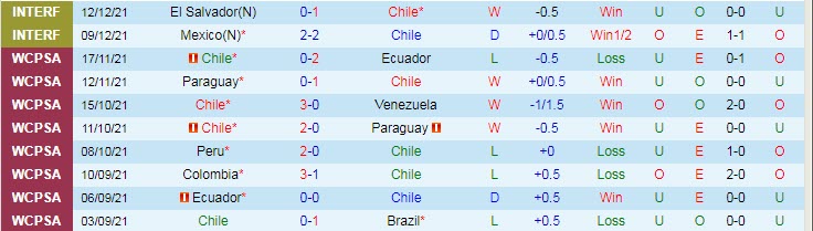 Biến động tỷ lệ kèo Chile vs Argentina, 7h15 ngày 28/1 - Ảnh 3