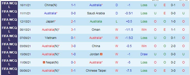 Danh tính trọng tài Úc vs Việt Nam, 16h10 ngày 27/1 - Ảnh 1