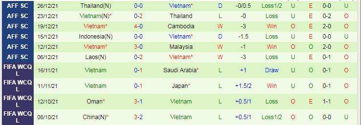 Danh tính trọng tài Úc vs Việt Nam, 16h10 ngày 27/1 - Ảnh 2