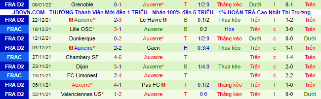 Nhận định, soi kèo Ajaccio vs Auxerre, 1h ngày 29/1 - Ảnh 3