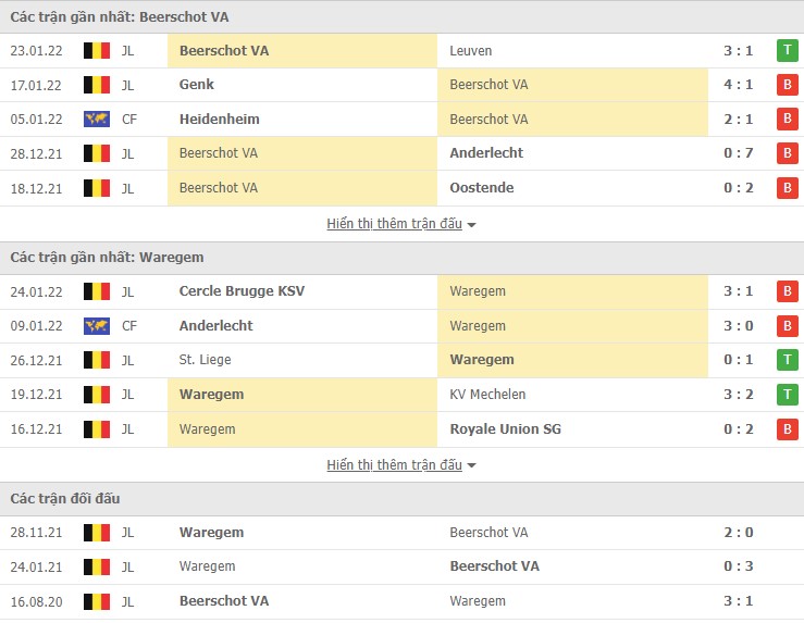 Nhận định, soi kèo Beerschot vs Waregem, 22h15 ngày 29/01 - Ảnh 1