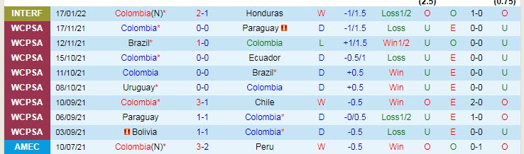 Nhận định, soi kèo Colombia vs Peru, 4h ngày 29/1 - Ảnh 1