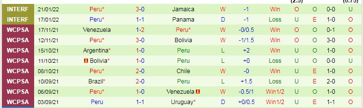 Nhận định, soi kèo Colombia vs Peru, 4h ngày 29/1 - Ảnh 2